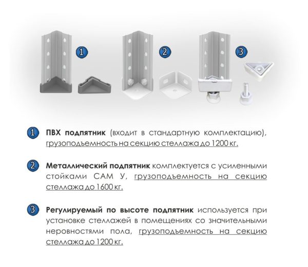 САМ стеллаж 2,0/1,0х0,5/200/4 — изображение 3